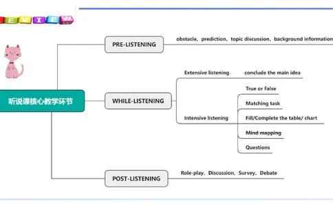 理论精讲28-教学设计4&mdash;安凉_4-教培资料-26年最新资料-同步更新_初中高中教资_03科三专项（进去保存报考的学科即可）_01科目三FB网课、三色速记手册、知识点导图等推荐_初中