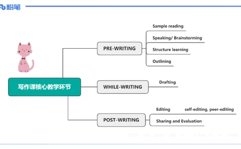 理论精讲28-教学设计4&mdash;安凉_4-教培资料-26年最新资料-同步更新_初中高中教资_03科三专项（进去保存报考的学科即可）_01科目三FB网课、三色速记手册、知识点导图等推荐_初中