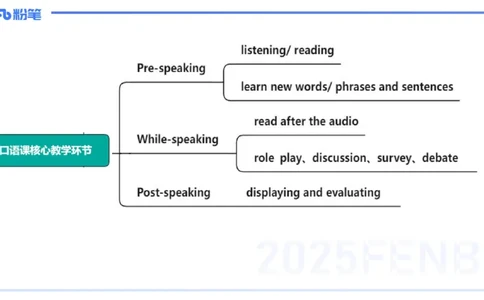 理论精讲28-教学设计4&mdash;安凉_4-教培资料-26年最新资料-同步更新_初中高中教资_03科三专项（进去保存报考的学科即可）_01科目三FB网课、三色速记手册、知识点导图等推荐_初中