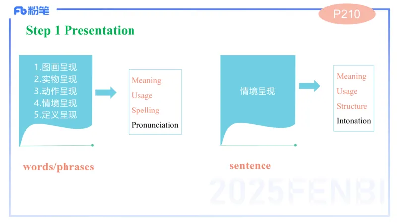 理论精讲28-教学设计4&mdash;安凉_4-教培资料-26年最新资料-同步更新_初中高中教资_03科三专项（进去保存报考的学科即可）_01科目三FB网课、三色速记手册、知识点导图等推荐_初中
