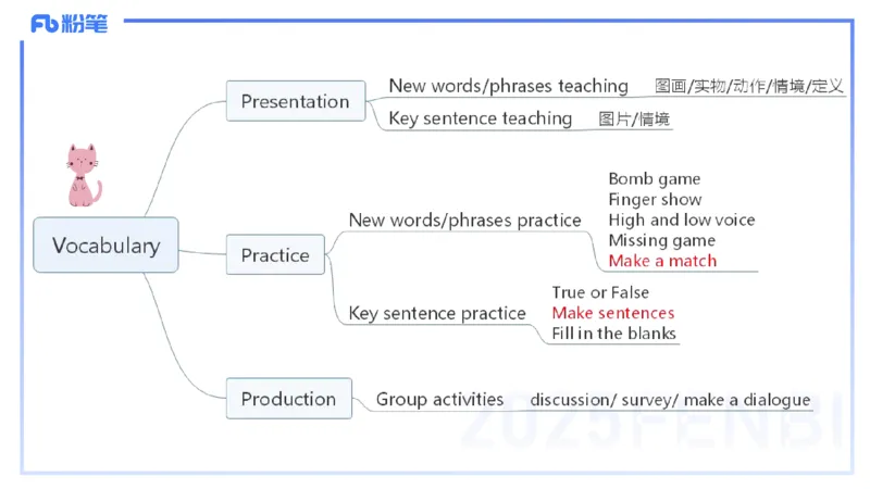 理论精讲28-教学设计4&mdash;安凉_4-教培资料-26年最新资料-同步更新_初中高中教资_03科三专项（进去保存报考的学科即可）_01科目三FB网课、三色速记手册、知识点导图等推荐_初中