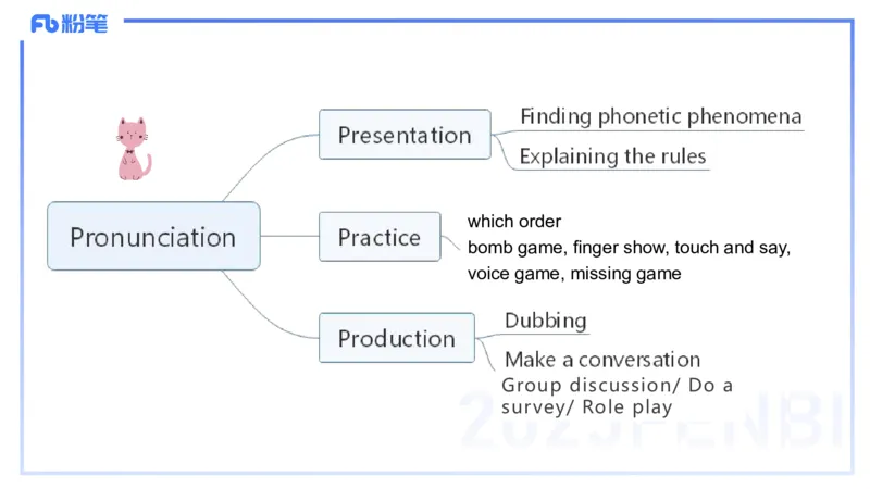 理论精讲28-教学设计4&mdash;安凉_4-教培资料-26年最新资料-同步更新_初中高中教资_03科三专项（进去保存报考的学科即可）_01科目三FB网课、三色速记手册、知识点导图等推荐_初中