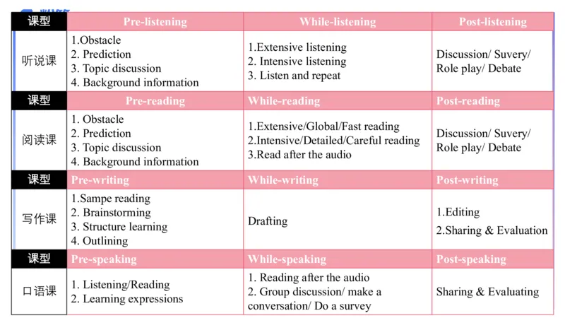 理论精讲28-教学设计4&mdash;安凉_4-教培资料-26年最新资料-同步更新_初中高中教资_03科三专项（进去保存报考的学科即可）_01科目三FB网课、三色速记手册、知识点导图等推荐_初中