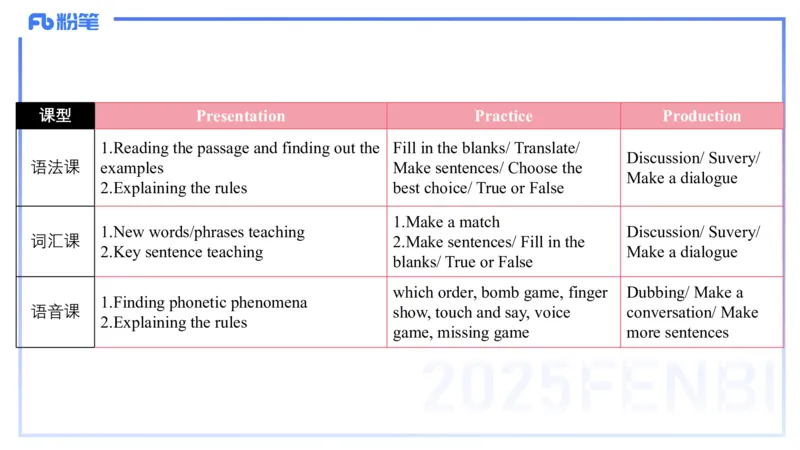 理论精讲28-教学设计4&mdash;安凉_4-教培资料-26年最新资料-同步更新_初中高中教资_03科三专项（进去保存报考的学科即可）_01科目三FB网课、三色速记手册、知识点导图等推荐_初中