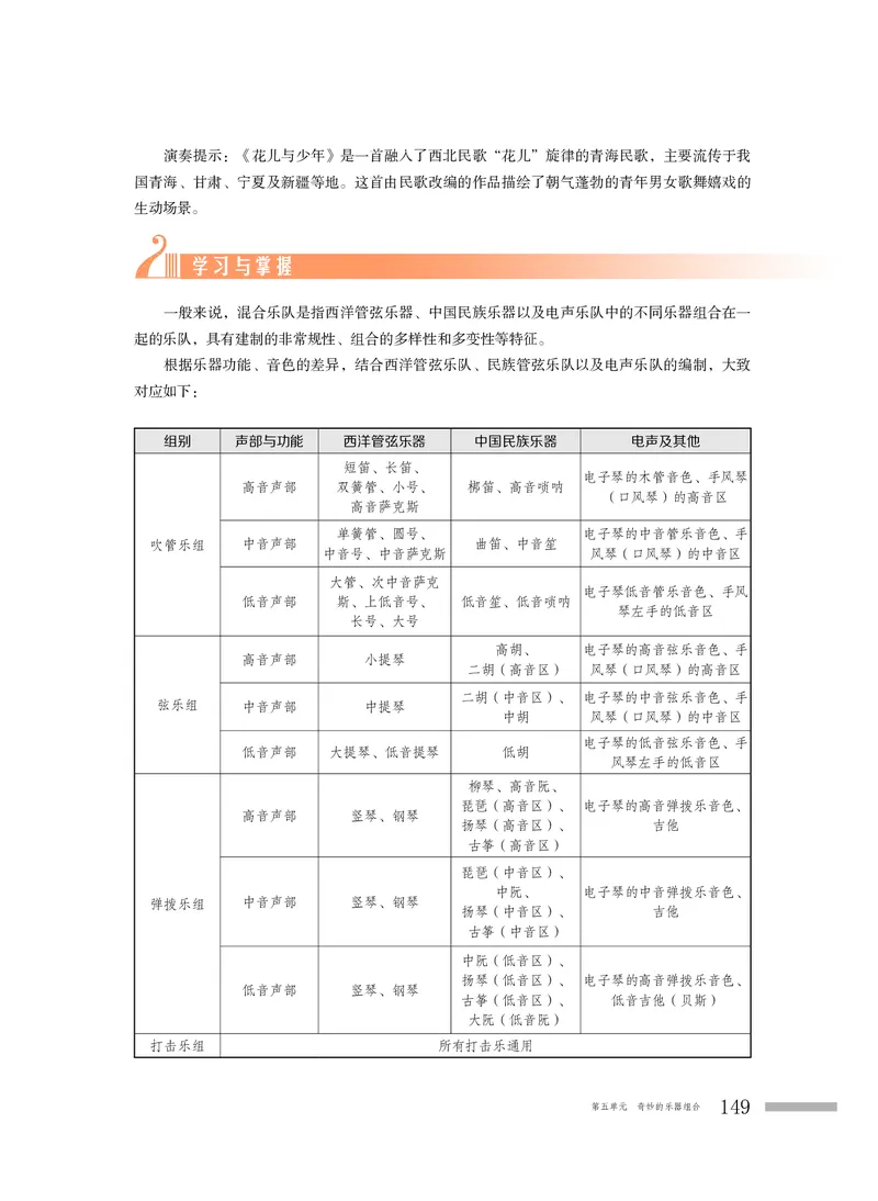 粤教版音乐必修3高清教材_4-教培资料-26年最新资料-同步更新_初中高中教资_03科三专项（进去保存报考的学科即可）_02科三专项（笔记真题思维导图教学设计版本二）