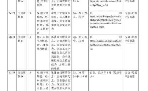 高三11月鄂东南联考英语双向细目表_251103湖北省鄂东南教育联盟2025-2026学年高三上学期11月联考（全科）_湖北省鄂东南教育联盟2025-2026学年高三上学期期中考试英语