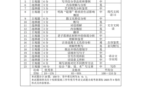 龙东十校联盟高三学年度月考语文试题&middot;双向细目表_2025年12月_251211黑龙江省龙东十校联盟2026届高三上学期12月月考（全科）