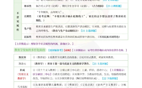 考前页纸中学教育知识与能力_4-教培资料-26年最新资料-同步更新_科一科二电子资料合集中小幼（笔记真题知识点汇总等）文件多，按需保存_各机构笔记合集（中小幼）推荐_中学