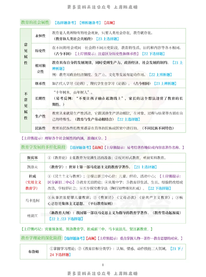 考前页纸中学教育知识与能力_4-教培资料-26年最新资料-同步更新_科一科二电子资料合集中小幼（笔记真题知识点汇总等）文件多，按需保存_各机构笔记合集（中小幼）推荐_中学