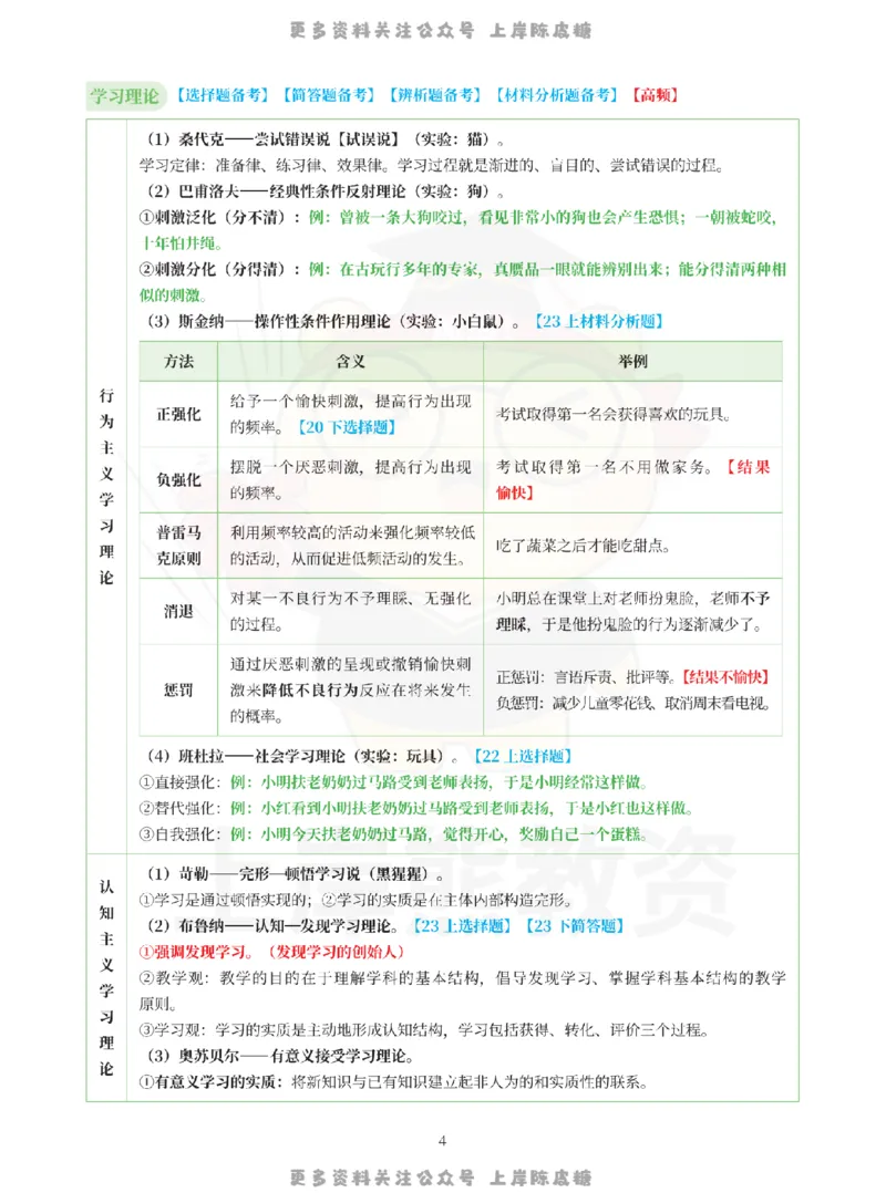 考前页纸中学教育知识与能力_4-教培资料-26年最新资料-同步更新_科一科二电子资料合集中小幼（笔记真题知识点汇总等）文件多，按需保存_各机构笔记合集（中小幼）推荐_中学