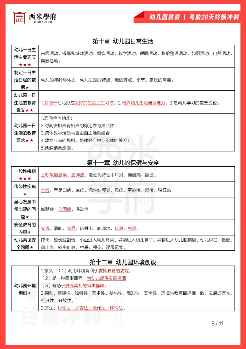 考前20天终极冲刺幼儿园保教知识与能力_4-教培资料-26年最新资料-同步更新_科一科二电子资料合集中小幼（笔记真题知识点汇总等）文件多，按需保存_01西米合集