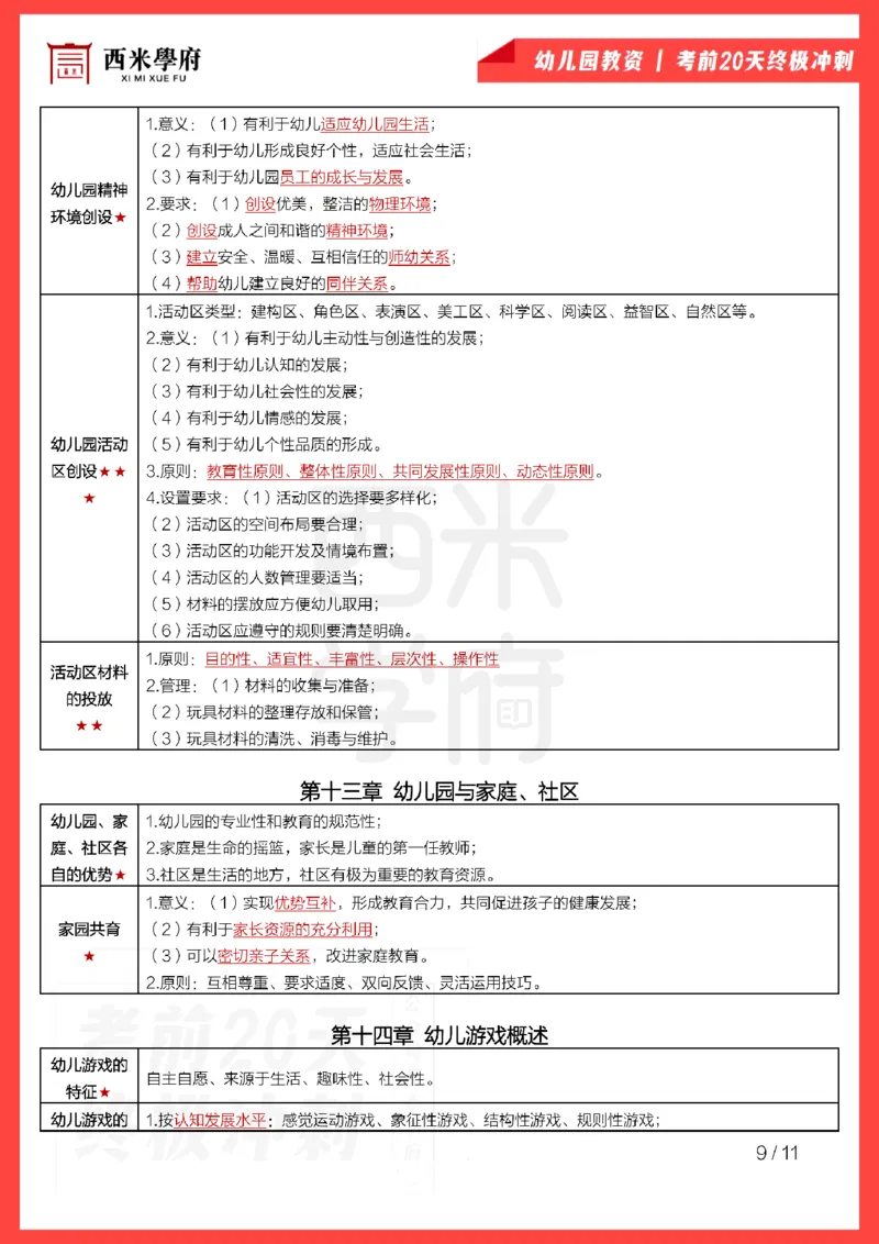 考前20天终极冲刺幼儿园保教知识与能力_4-教培资料-26年最新资料-同步更新_科一科二电子资料合集中小幼（笔记真题知识点汇总等）文件多，按需保存_01西米合集