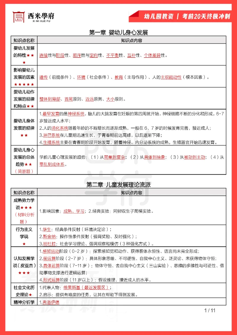 考前20天终极冲刺幼儿园保教知识与能力_4-教培资料-26年最新资料-同步更新_科一科二电子资料合集中小幼（笔记真题知识点汇总等）文件多，按需保存_01西米合集