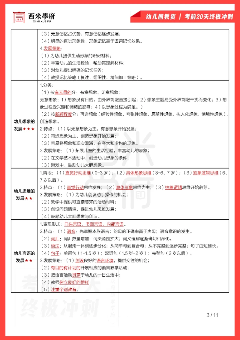 考前20天终极冲刺幼儿园保教知识与能力_4-教培资料-26年最新资料-同步更新_科一科二电子资料合集中小幼（笔记真题知识点汇总等）文件多，按需保存_01西米合集