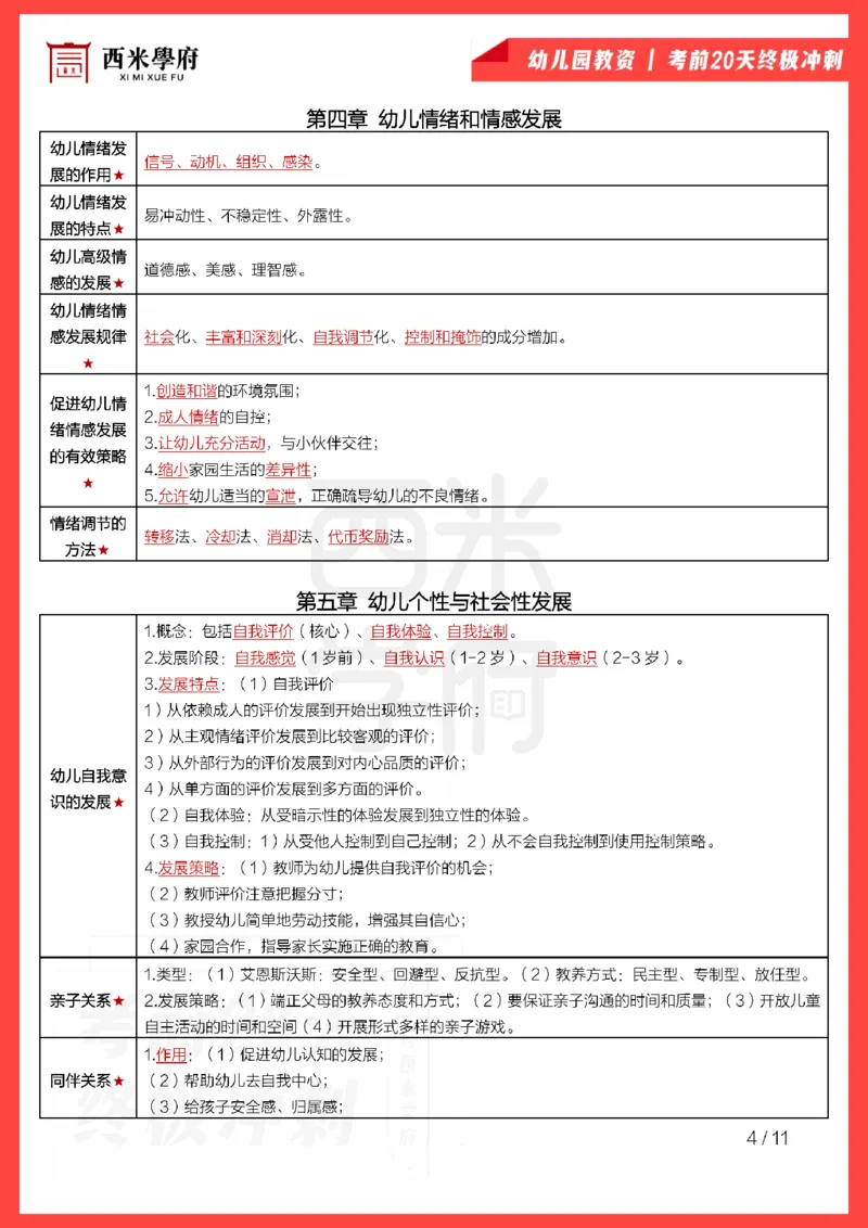 考前20天终极冲刺幼儿园保教知识与能力_4-教培资料-26年最新资料-同步更新_科一科二电子资料合集中小幼（笔记真题知识点汇总等）文件多，按需保存_01西米合集
