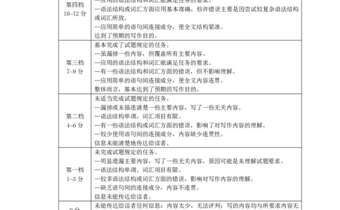 泉州市2024届高中毕业班质量监测（二）答案_2024届福建省泉州市高中高三上学期毕业班质量监测（二）_2024届福建省泉州市高中高三上学期毕业班质量监测（二）英语