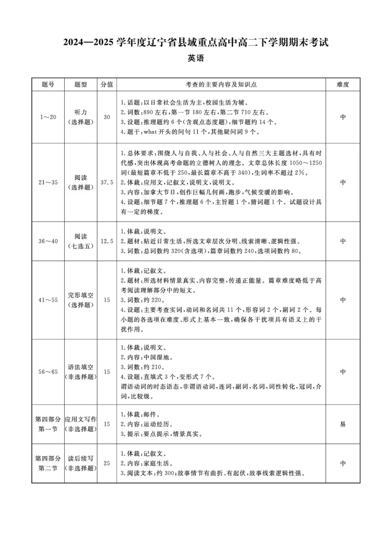 英语辽宁县域2024&mdash;2025学年度高二下学期期末考试答案_2025年7月_250725衡中同卷&middot;辽宁省县域重点高中2024-2025学年度高二下学期期末考试（全科）