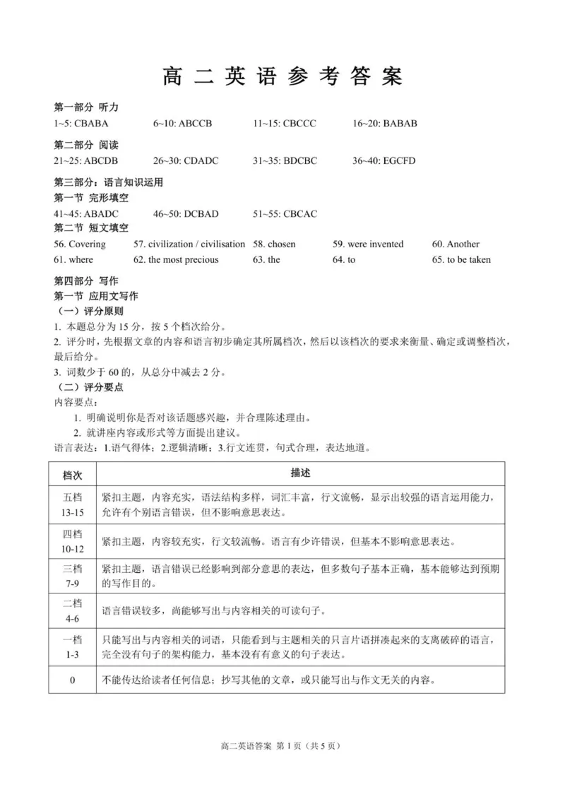 高二英语参考答案校正稿_2025年7月_250721山东省威海市2024-2025学年高二下学期期末考试（全科）