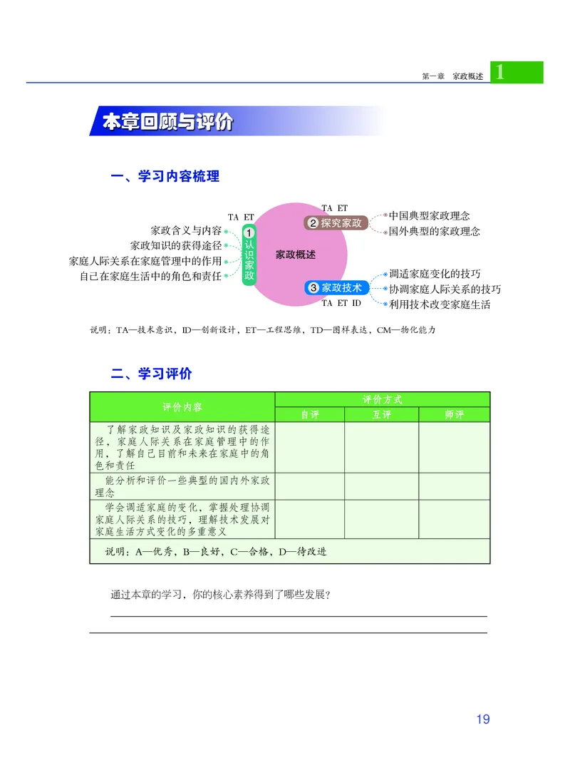 粤教版通用技术选修4高清教材_4-教培资料-26年最新资料-同步更新_初中高中教资_03科三专项（进去保存报考的学科即可）_02科三专项（笔记真题思维导图教学设计版本二）