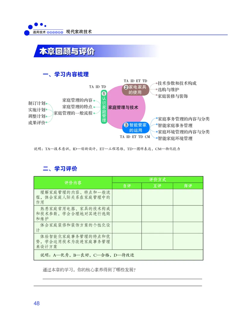 粤教版通用技术选修4高清教材_4-教培资料-26年最新资料-同步更新_初中高中教资_03科三专项（进去保存报考的学科即可）_02科三专项（笔记真题思维导图教学设计版本二）