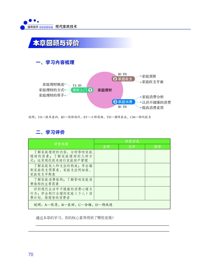 粤教版通用技术选修4高清教材_4-教培资料-26年最新资料-同步更新_初中高中教资_03科三专项（进去保存报考的学科即可）_02科三专项（笔记真题思维导图教学设计版本二）