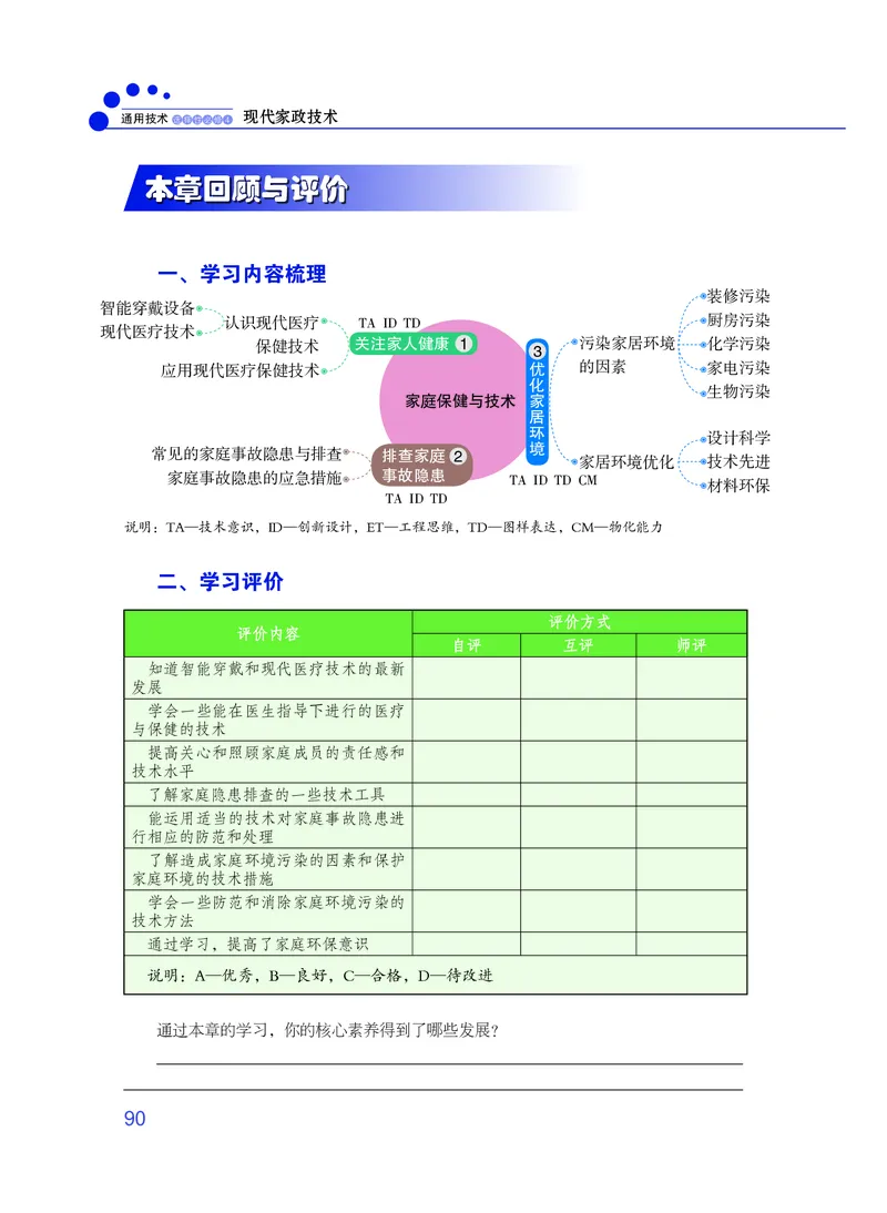 粤教版通用技术选修4高清教材_4-教培资料-26年最新资料-同步更新_初中高中教资_03科三专项（进去保存报考的学科即可）_02科三专项（笔记真题思维导图教学设计版本二）