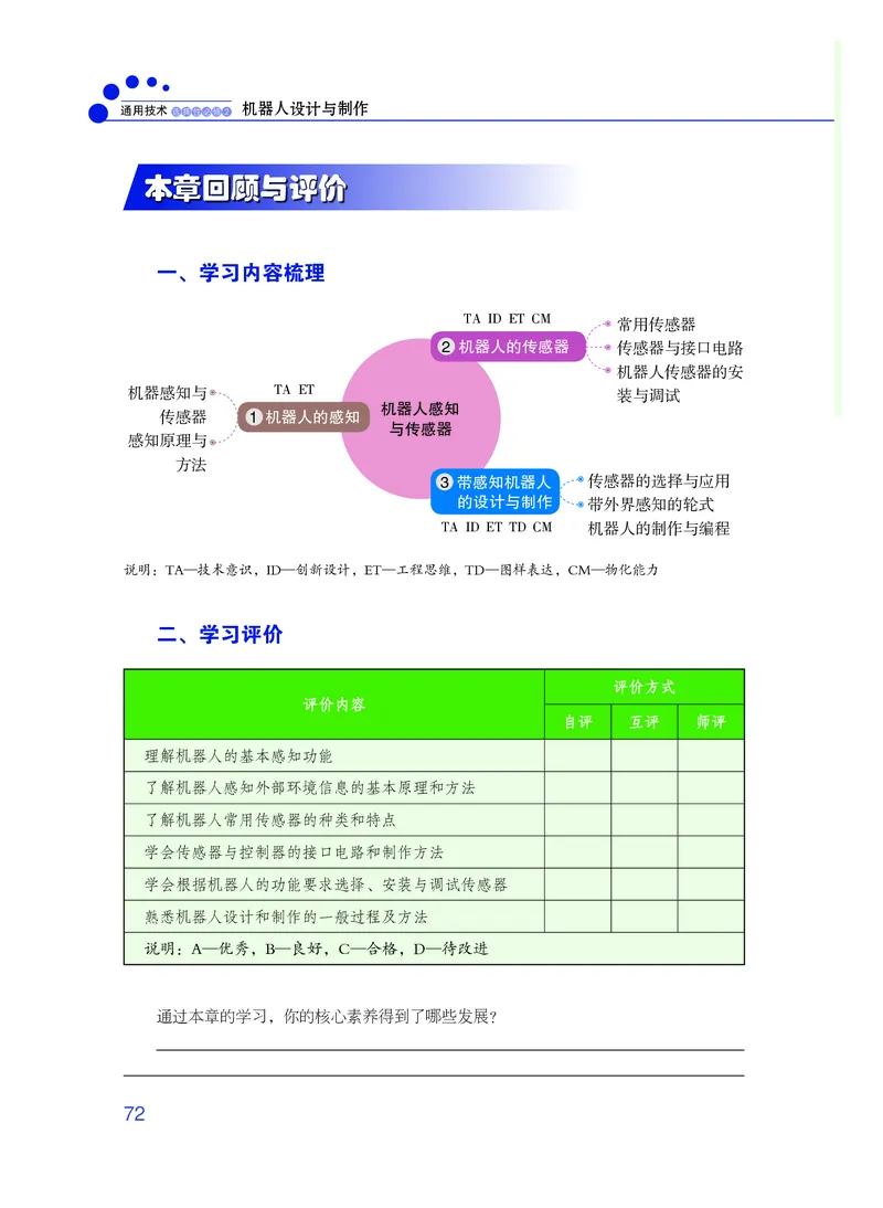 粤教版通用技术选修2高清教材_4-教培资料-26年最新资料-同步更新_初中高中教资_03科三专项（进去保存报考的学科即可）_02科三专项（笔记真题思维导图教学设计版本二）
