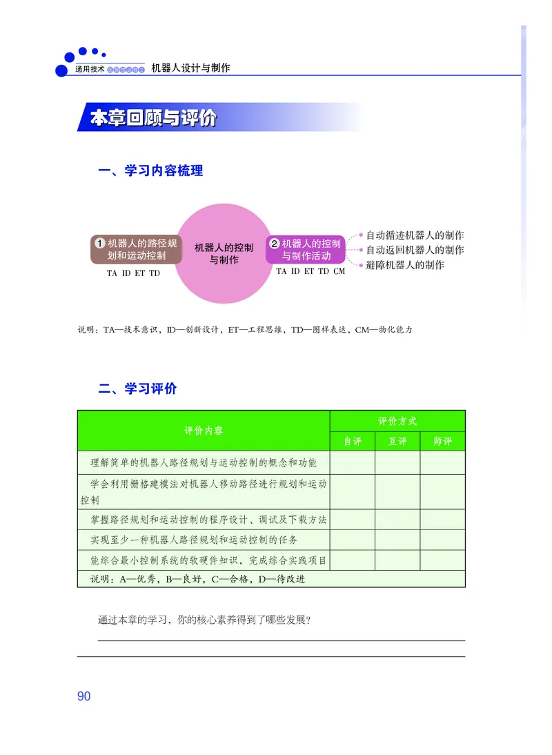 粤教版通用技术选修2高清教材_4-教培资料-26年最新资料-同步更新_初中高中教资_03科三专项（进去保存报考的学科即可）_02科三专项（笔记真题思维导图教学设计版本二）