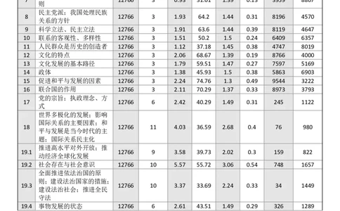 点石联考高三政治巩固卷A卷2025.12-_2025年12月_251221辽宁省点石联考2026届高三上学期12月联考考后巩固卷（全科）_高三政治A卷