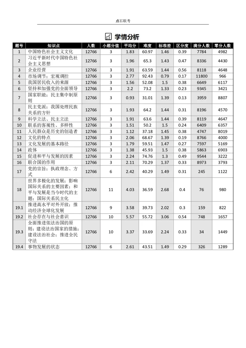 点石联考高三政治巩固卷A卷2025.12-_2025年12月_251221辽宁省点石联考2026届高三上学期12月联考考后巩固卷（全科）_高三政治A卷