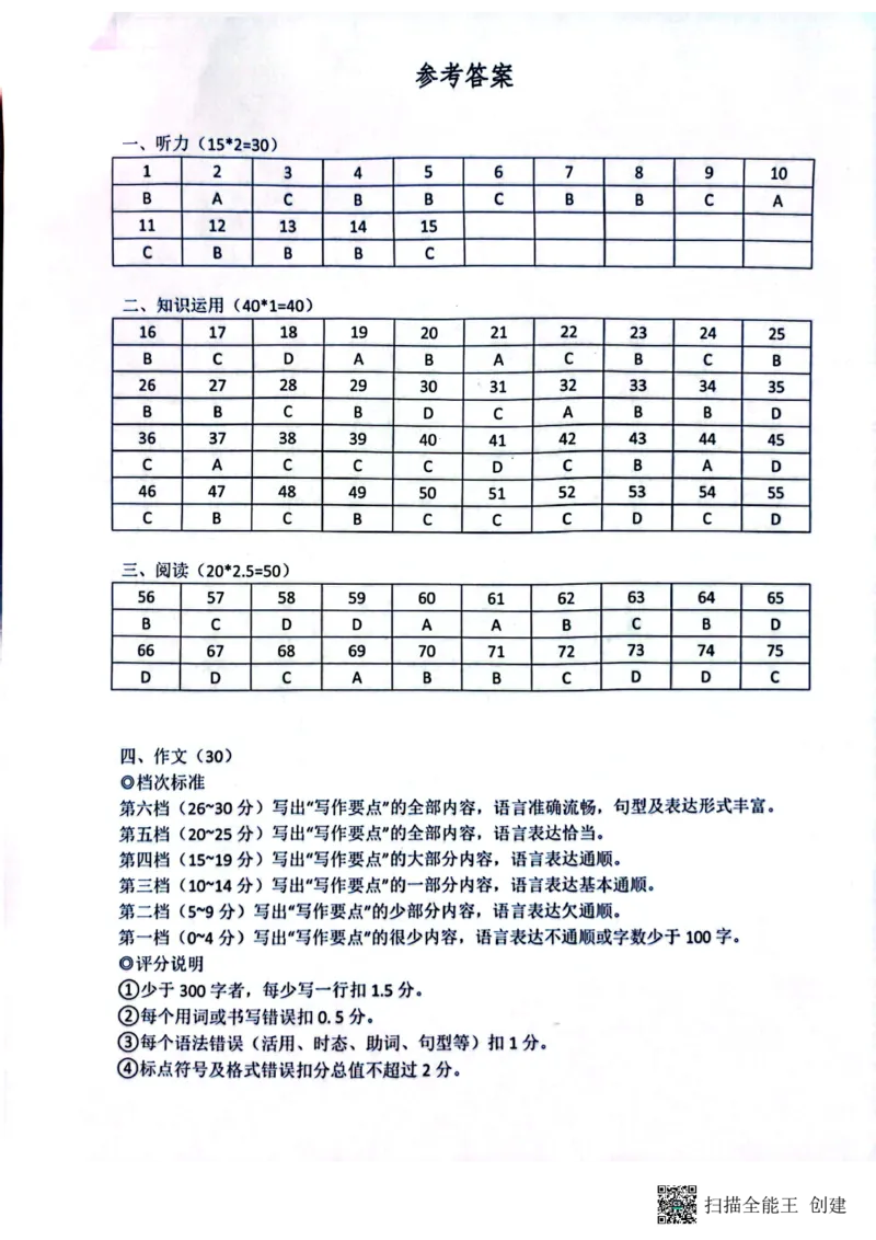 日语参考答案_2024届江苏省南通市高三第一次调研测试（南通一模）_江苏省南通市2024届高三第一次调研测试（南通一模）日语