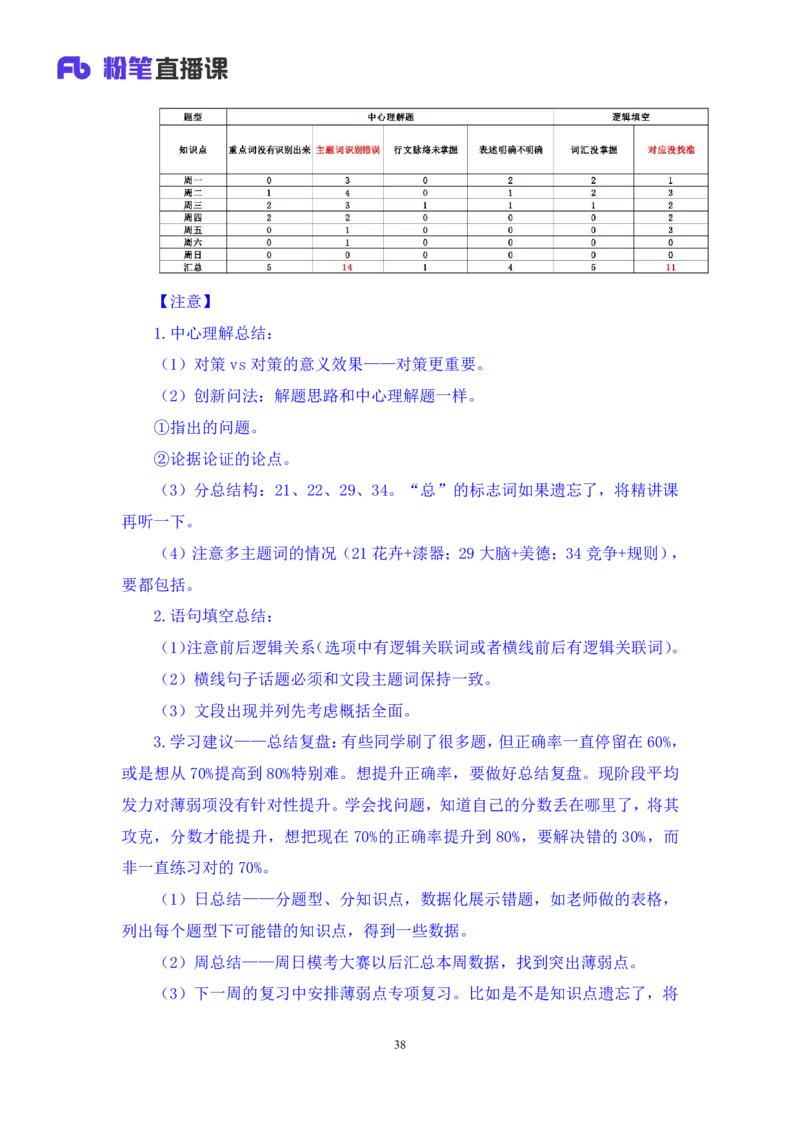 言语2公众号：上岸的资料_2026考公资料_（10）粉笔_2025粉笔国考省考980（课＋笔记）_粉笔980（25多省）_32025FB山东省考980系统班_3.全套题演练_全讲义笔记