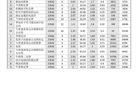 点石联考高三物理巩固卷A卷2025.12_2025年12月_251221辽宁省点石联考2026届高三上学期12月联考考后巩固卷（全科）_高三物理A卷