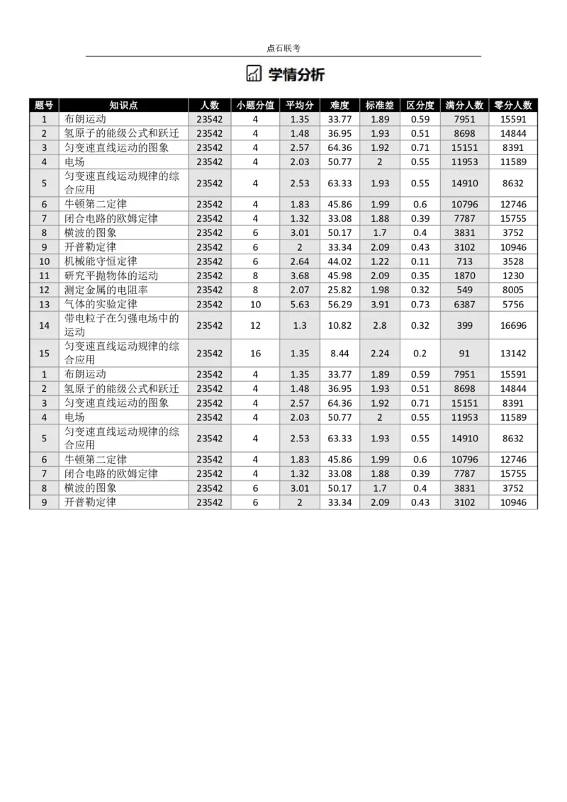 点石联考高三物理巩固卷A卷2025.12_2025年12月_251221辽宁省点石联考2026届高三上学期12月联考考后巩固卷（全科）_高三物理A卷