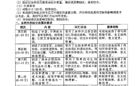 英语答案-2506台州高二期末_2025年6月_250628浙江台州市2024-2025学年高二下学期6月期末（全科）