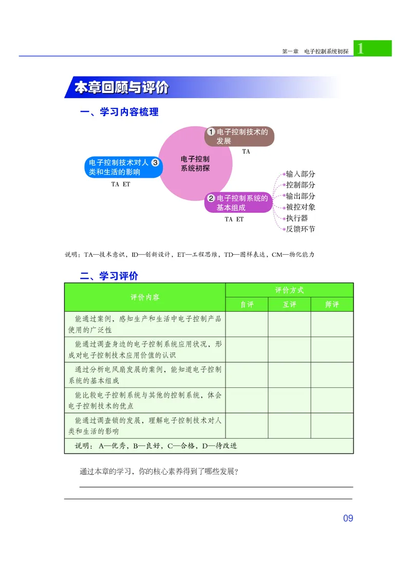 粤教版通用技术选修1高清教材_4-教培资料-26年最新资料-同步更新_初中高中教资_03科三专项（进去保存报考的学科即可）_02科三专项（笔记真题思维导图教学设计版本二）