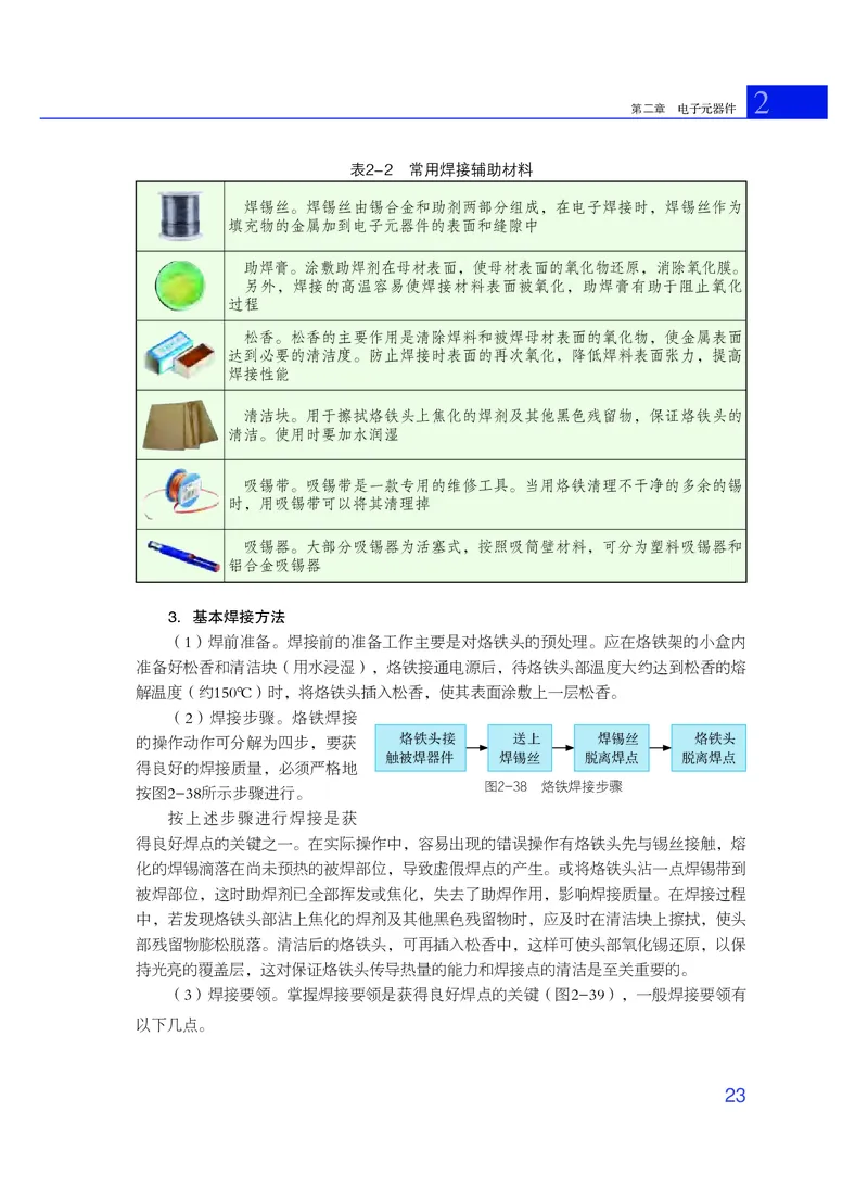 粤教版通用技术选修1高清教材_4-教培资料-26年最新资料-同步更新_初中高中教资_03科三专项（进去保存报考的学科即可）_02科三专项（笔记真题思维导图教学设计版本二）