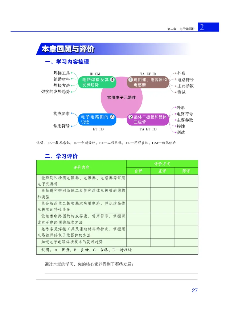 粤教版通用技术选修1高清教材_4-教培资料-26年最新资料-同步更新_初中高中教资_03科三专项（进去保存报考的学科即可）_02科三专项（笔记真题思维导图教学设计版本二）