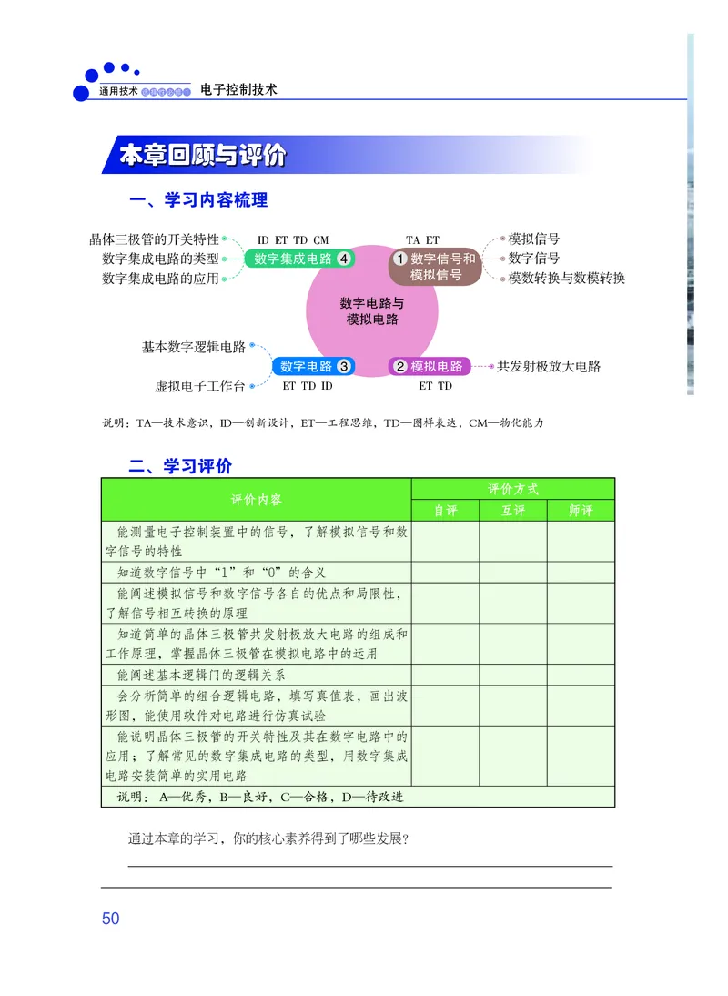 粤教版通用技术选修1高清教材_4-教培资料-26年最新资料-同步更新_初中高中教资_03科三专项（进去保存报考的学科即可）_02科三专项（笔记真题思维导图教学设计版本二）