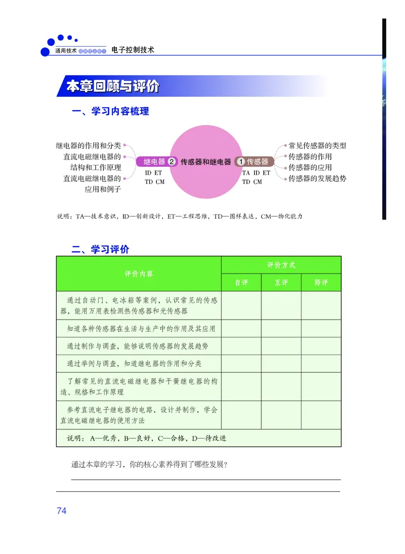 粤教版通用技术选修1高清教材_4-教培资料-26年最新资料-同步更新_初中高中教资_03科三专项（进去保存报考的学科即可）_02科三专项（笔记真题思维导图教学设计版本二）