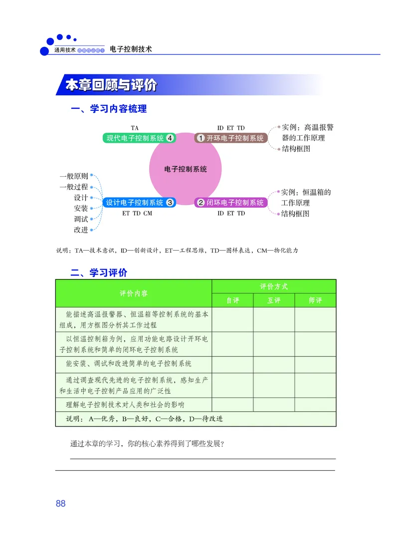 粤教版通用技术选修1高清教材_4-教培资料-26年最新资料-同步更新_初中高中教资_03科三专项（进去保存报考的学科即可）_02科三专项（笔记真题思维导图教学设计版本二）