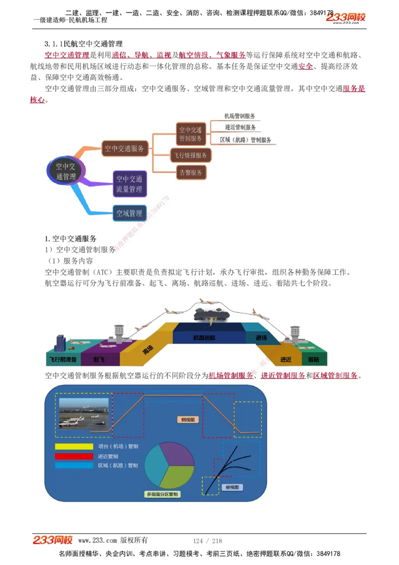 1-32_2026年一级建造师_2026年一建民航_2025年一建民航SVIP_02-基础精讲✿高端面授✿深度强化_06-民航《教材精讲班》谷永生233_讲义