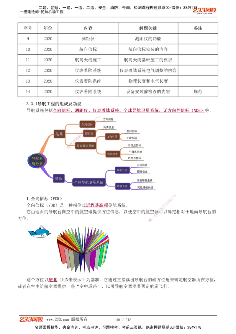 1-32_2026年一级建造师_2026年一建民航_2025年一建民航SVIP_02-基础精讲✿高端面授✿深度强化_06-民航《教材精讲班》谷永生233_讲义