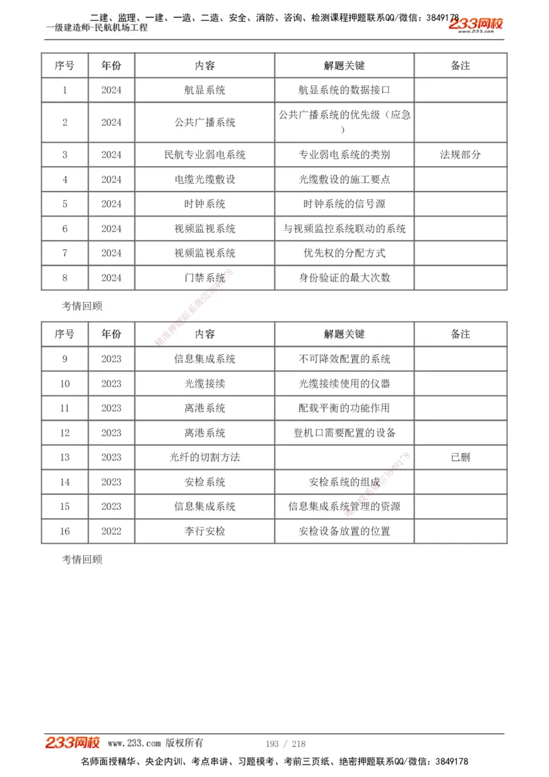1-32_2026年一级建造师_2026年一建民航_2025年一建民航SVIP_02-基础精讲✿高端面授✿深度强化_06-民航《教材精讲班》谷永生233_讲义