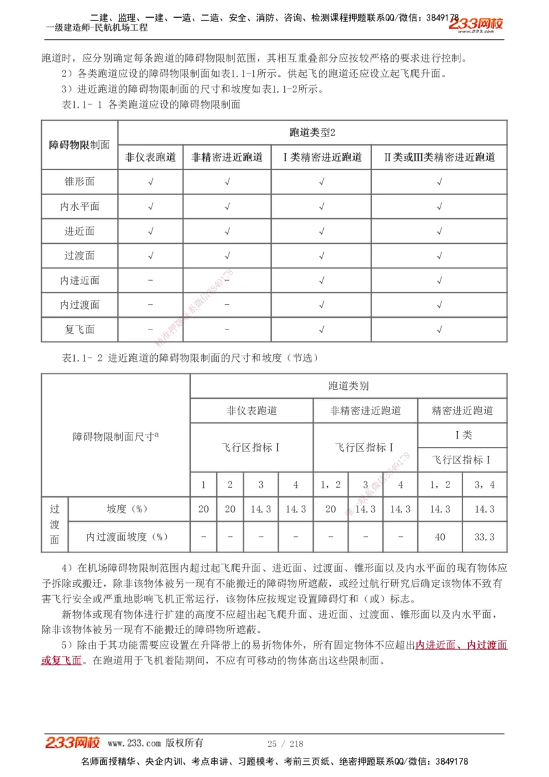 1-32_2026年一级建造师_2026年一建民航_2025年一建民航SVIP_02-基础精讲✿高端面授✿深度强化_06-民航《教材精讲班》谷永生233_讲义