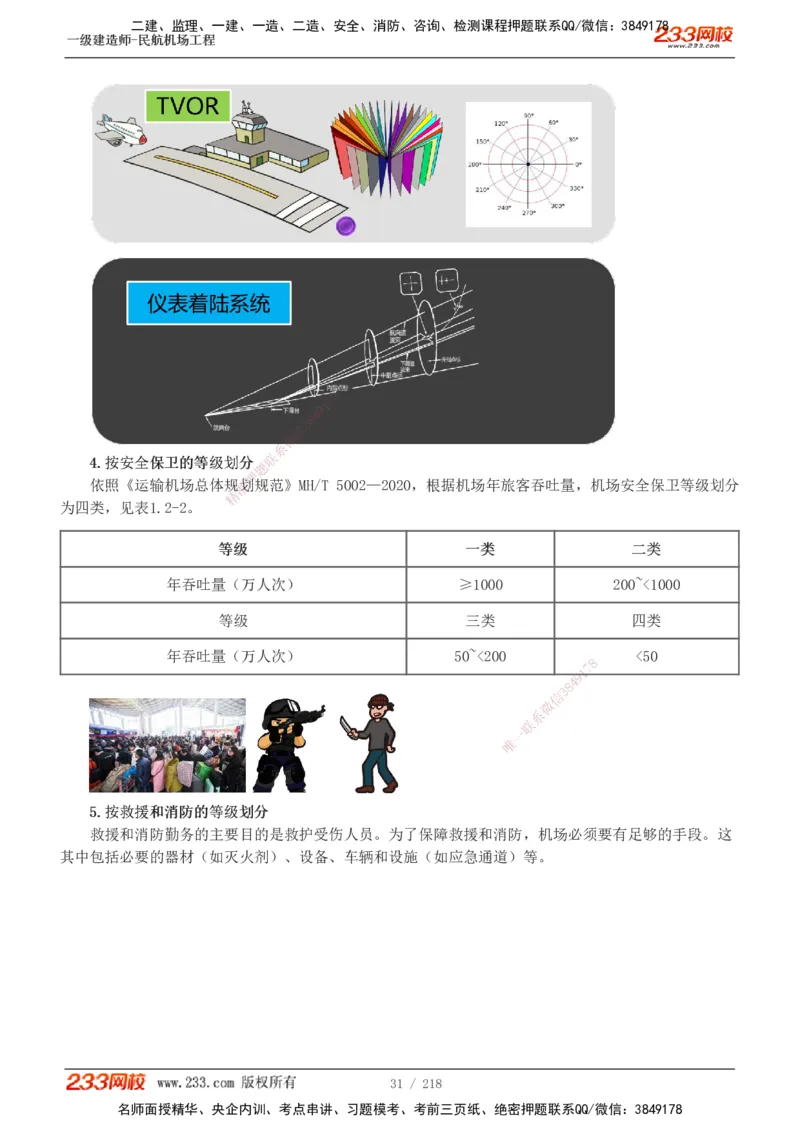 1-32_2026年一级建造师_2026年一建民航_2025年一建民航SVIP_02-基础精讲✿高端面授✿深度强化_06-民航《教材精讲班》谷永生233_讲义