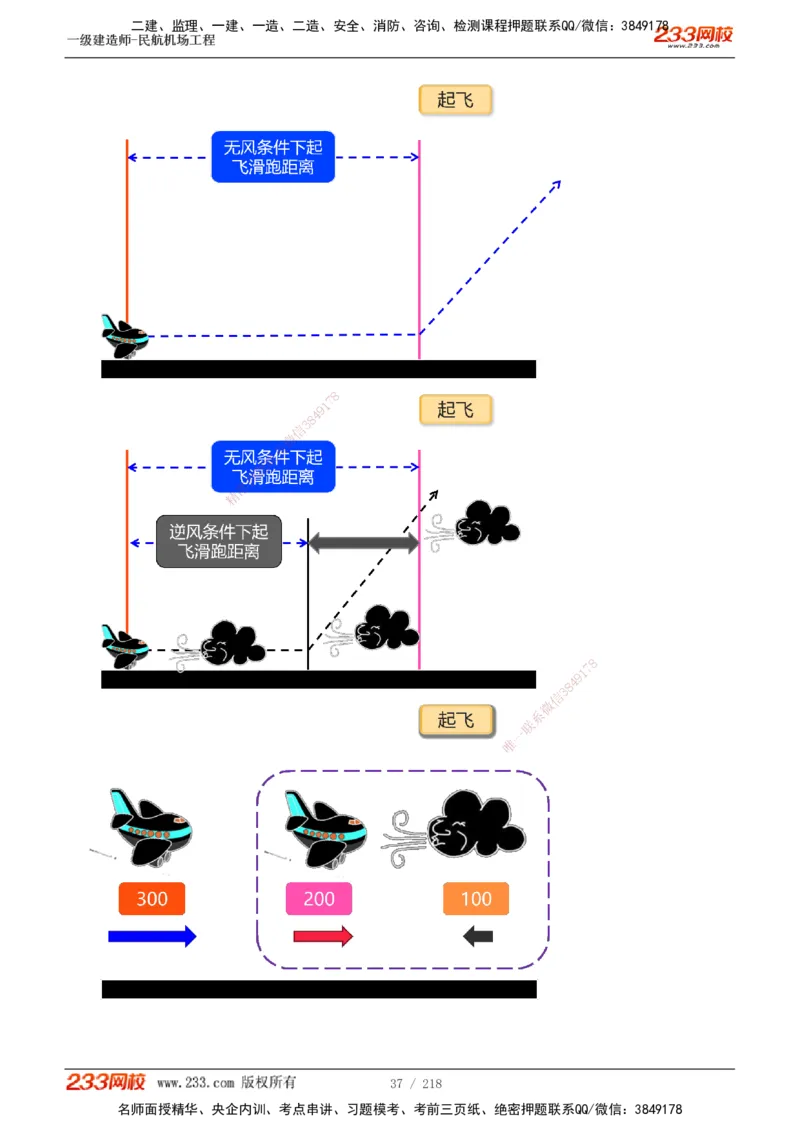 1-32_2026年一级建造师_2026年一建民航_2025年一建民航SVIP_02-基础精讲✿高端面授✿深度强化_06-民航《教材精讲班》谷永生233_讲义