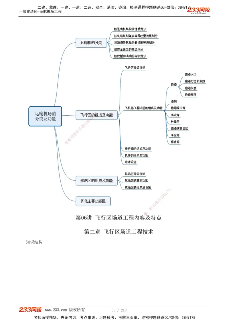 1-32_2026年一级建造师_2026年一建民航_2025年一建民航SVIP_02-基础精讲✿高端面授✿深度强化_06-民航《教材精讲班》谷永生233_讲义