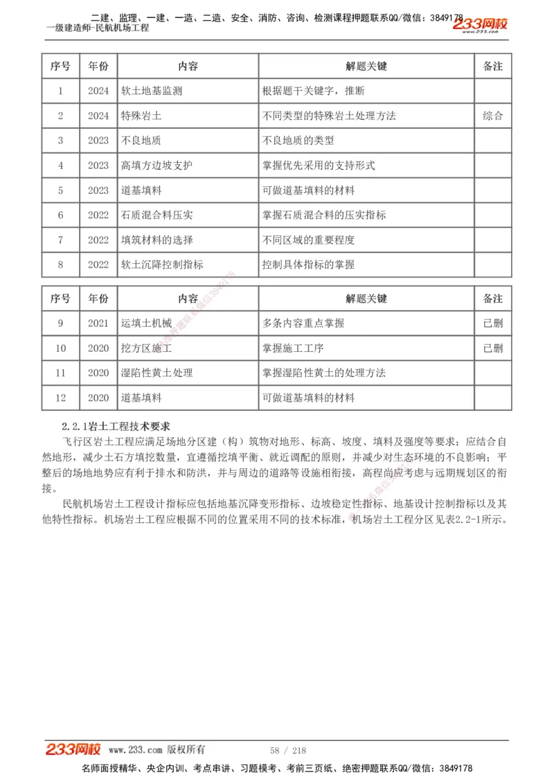 1-32_2026年一级建造师_2026年一建民航_2025年一建民航SVIP_02-基础精讲✿高端面授✿深度强化_06-民航《教材精讲班》谷永生233_讲义