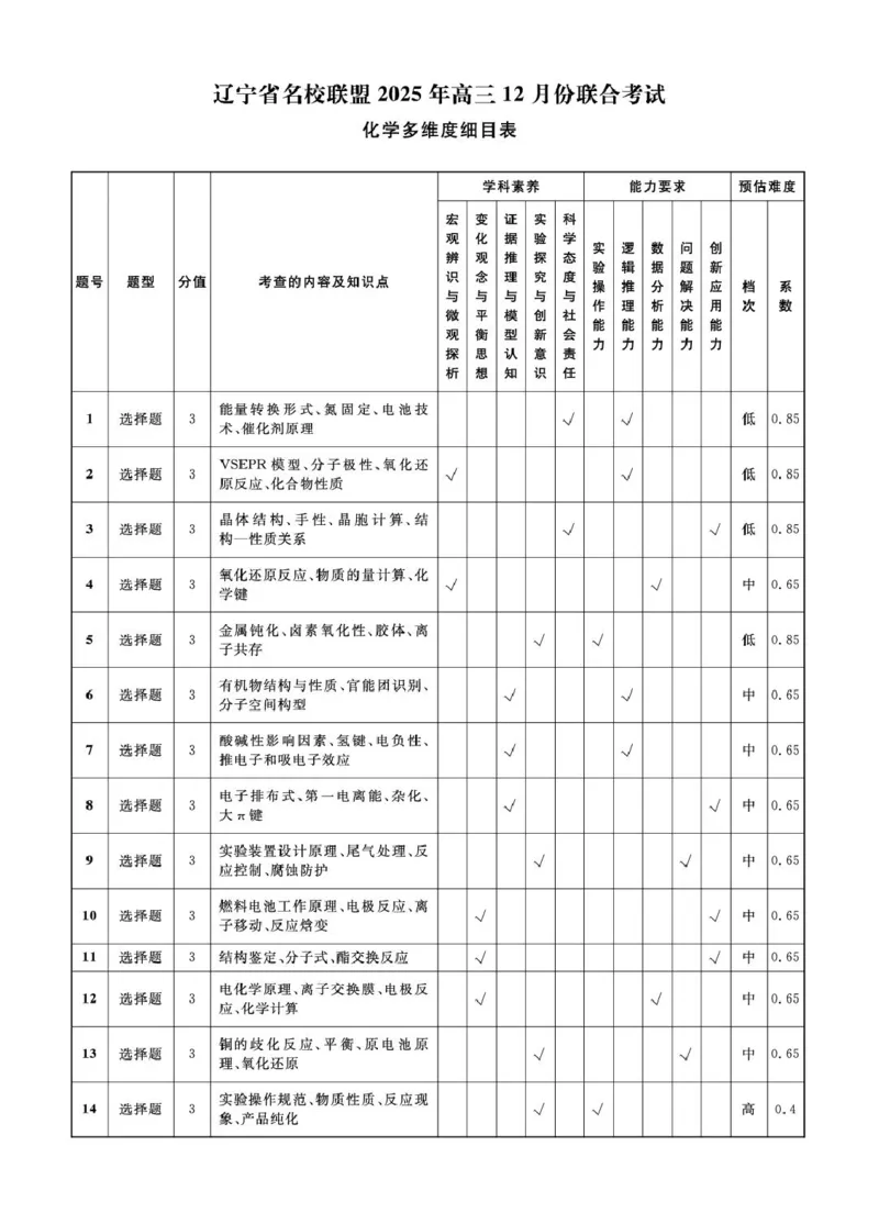 辽宁名校联盟2026届高三上学期12月联考化学答案_2025年12月_251209辽宁名校联盟2026届高三上学期12月联考_辽宁省名校联盟2025-2026学年高三上学期12月月考化学试题+答案